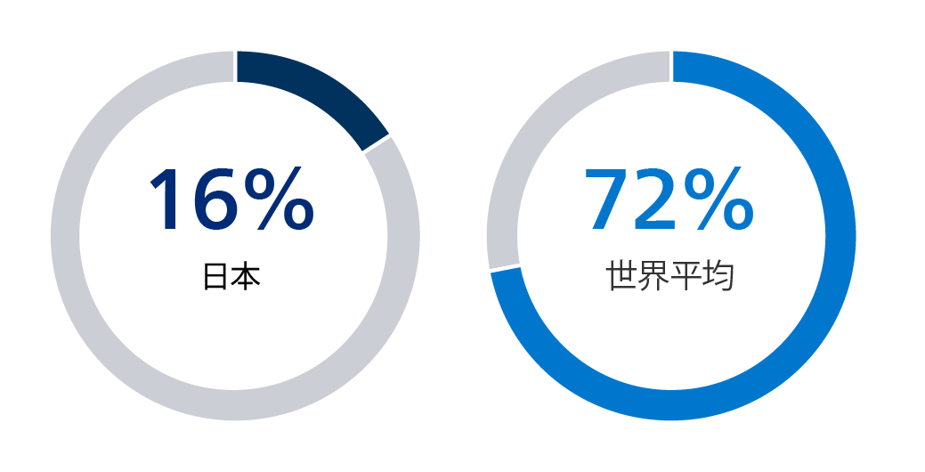 Data integration insights