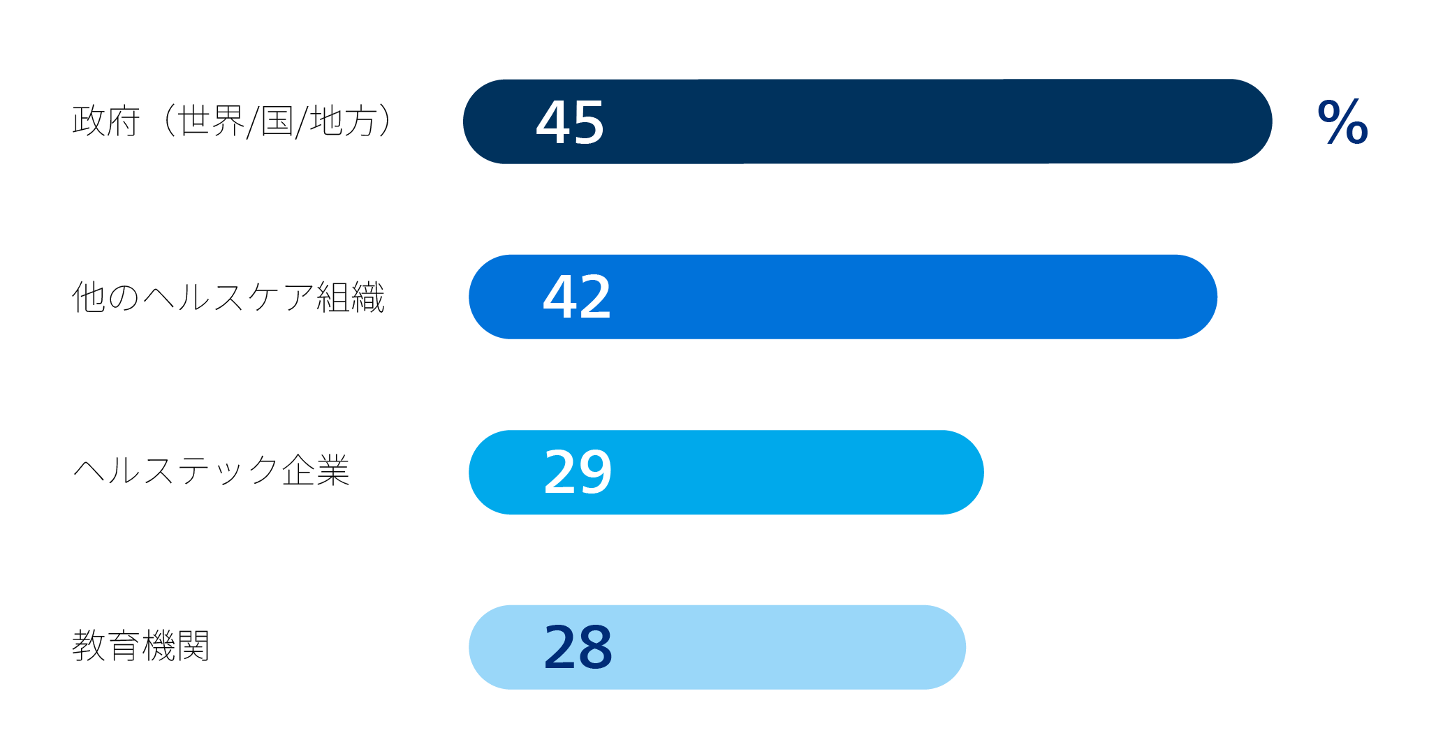 Addressing workforce shortages graph