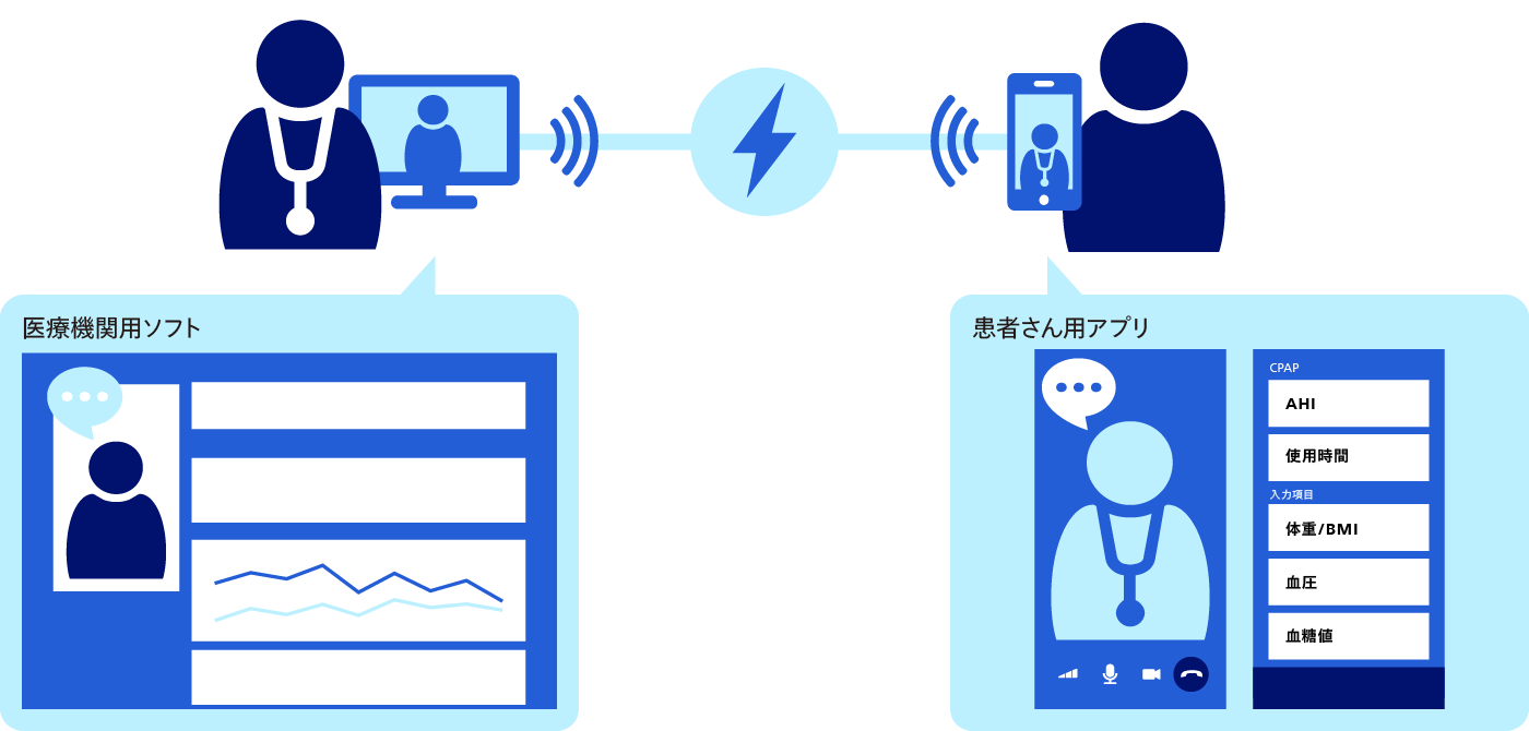 医療機関用ソフト& 患者さん用アプリ
