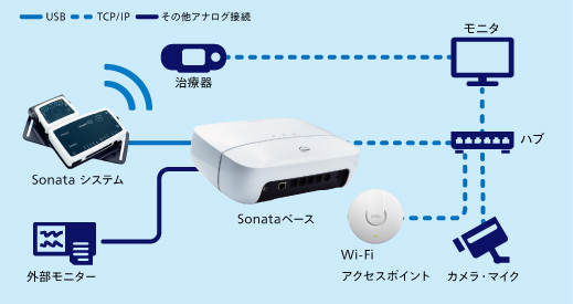 快適な検査環境をカスタマイズ可能