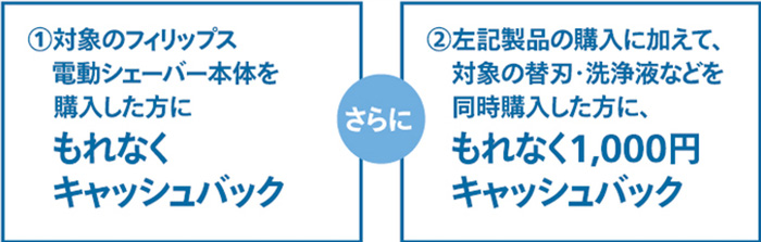 5000 series、5000 Xseriesの購入で、もれなく1,000円キャッシュバック。さらに、①に加え、➁のまとめ買い対象製品を同時購入した方に、もれなく1,000円キャッシュバック。