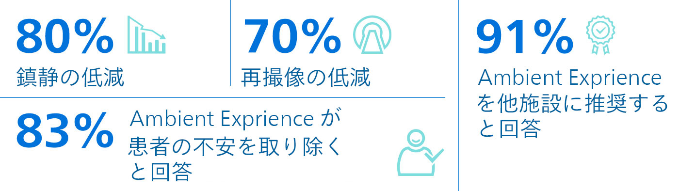 導入施設を対象とした調査