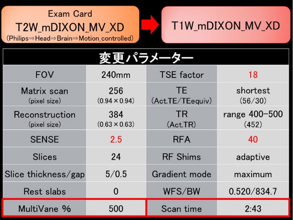 Gyro Cup 2018 Bronze Award 発表スライド 1