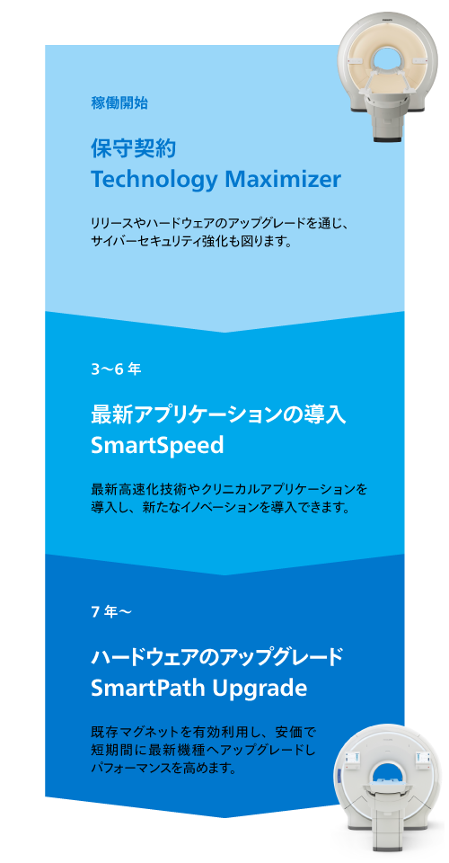 携帯電話のスクリーンショット