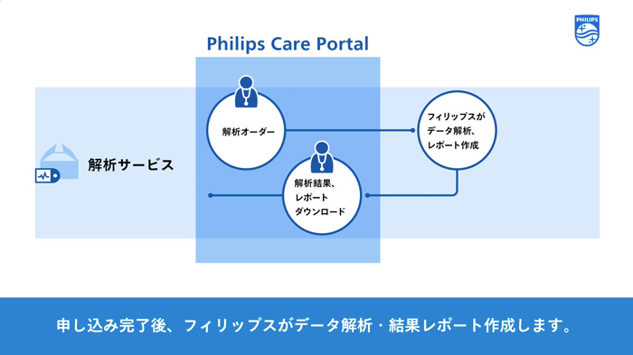 睡眠検査 機器配送サービス