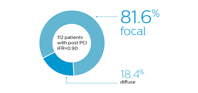 第 3 次結果セクションのサムネイル