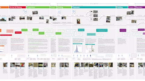 エクスペリエンスフローマップ