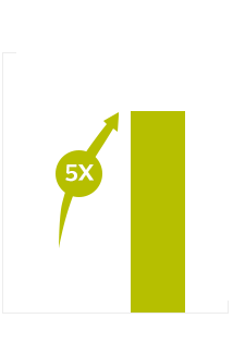 集中治療専門医の需要予測、Tele ICU