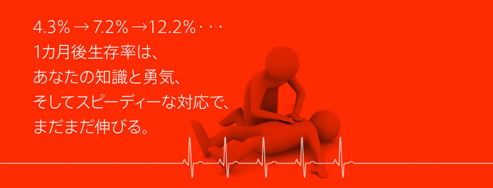 4.3%&rarr;7.2%&rarr;12.2%・・・　1カ月後生存率は、あなたの知識と勇気、そしてスピーディーな対応で、まだまだ伸びる。