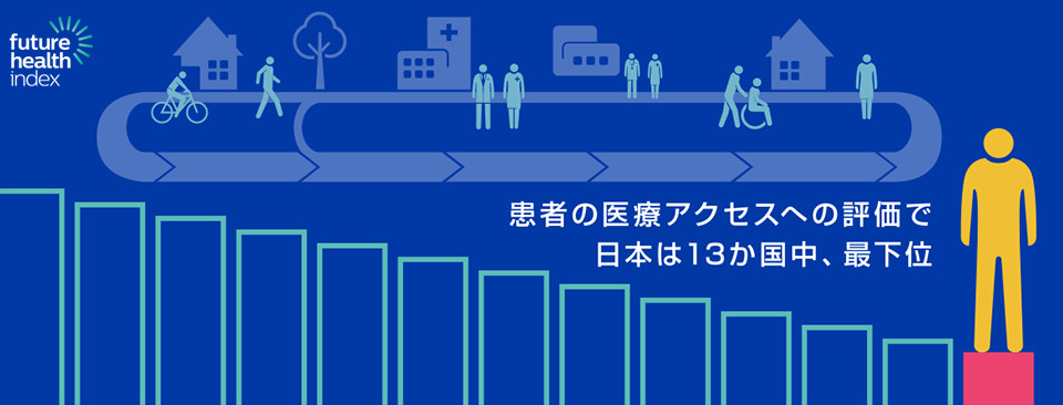 患者の医療アクセスへの評価で日本は13か国中、最下位
