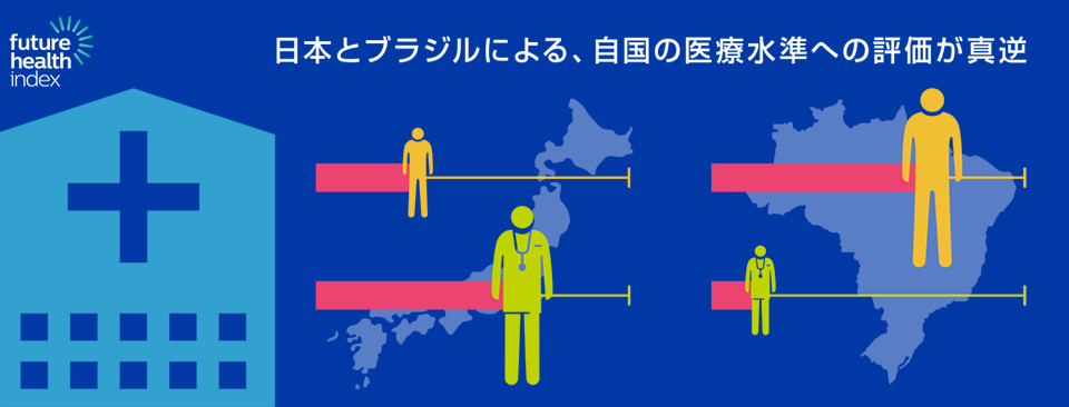日本とブラジルによる、自国の医療水準への評価が真逆