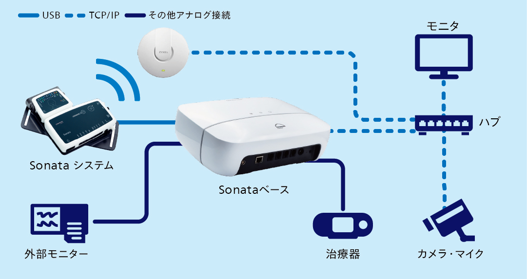 快適な検査環境をカスタマイズ可能